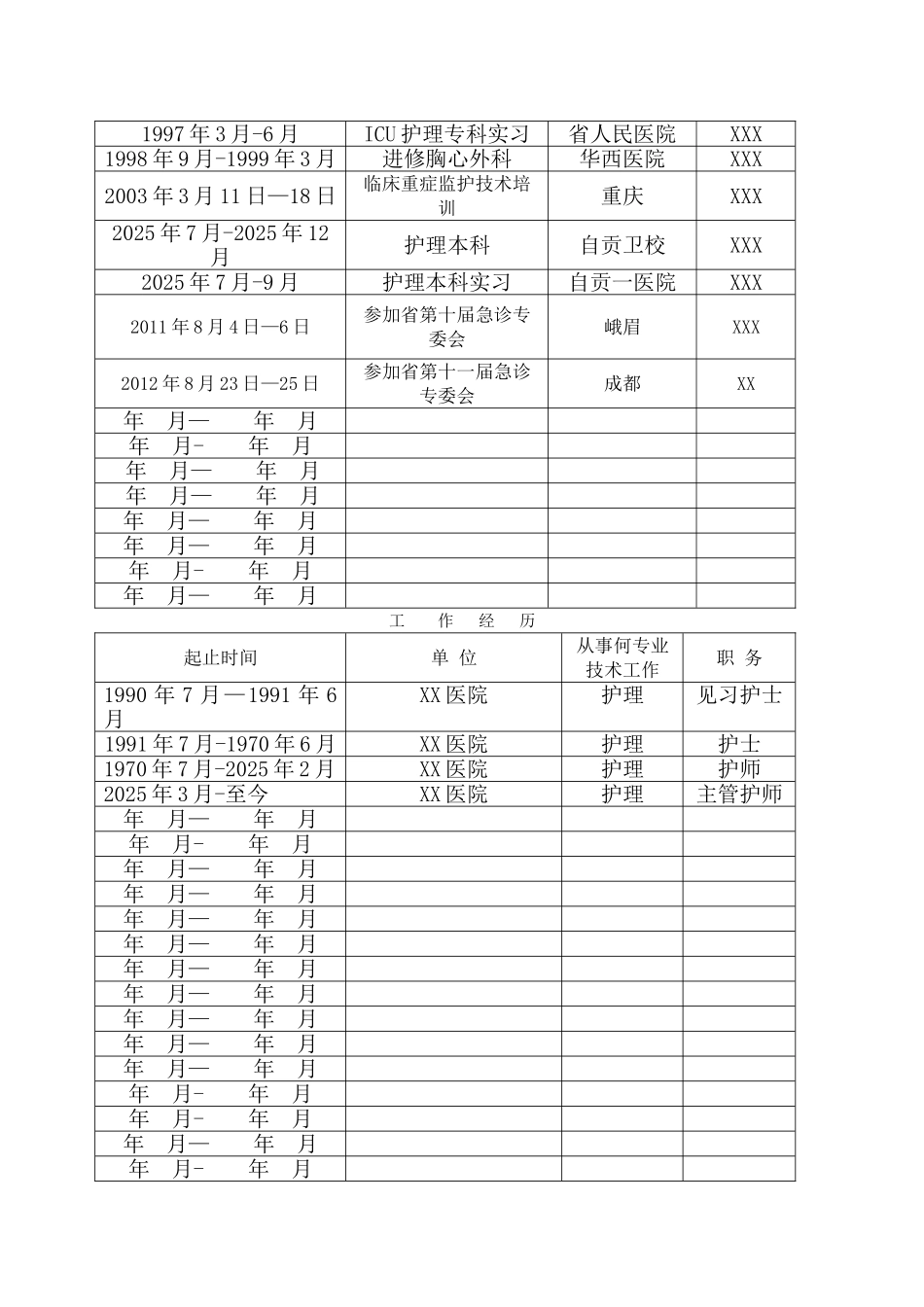 副高专业技术职务任职资格评审表填写模板_第3页