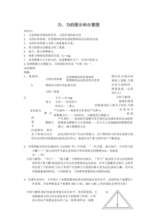 力、力的图示和示意图