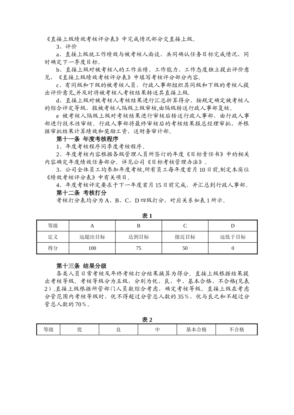 力旺物业绩效考核制度修改稿_第3页