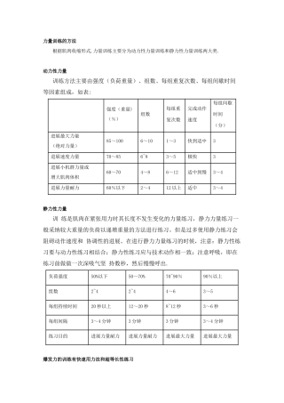 力量训练的方法