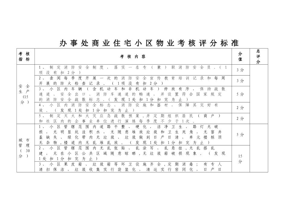 办事处物业考核方案_第3页