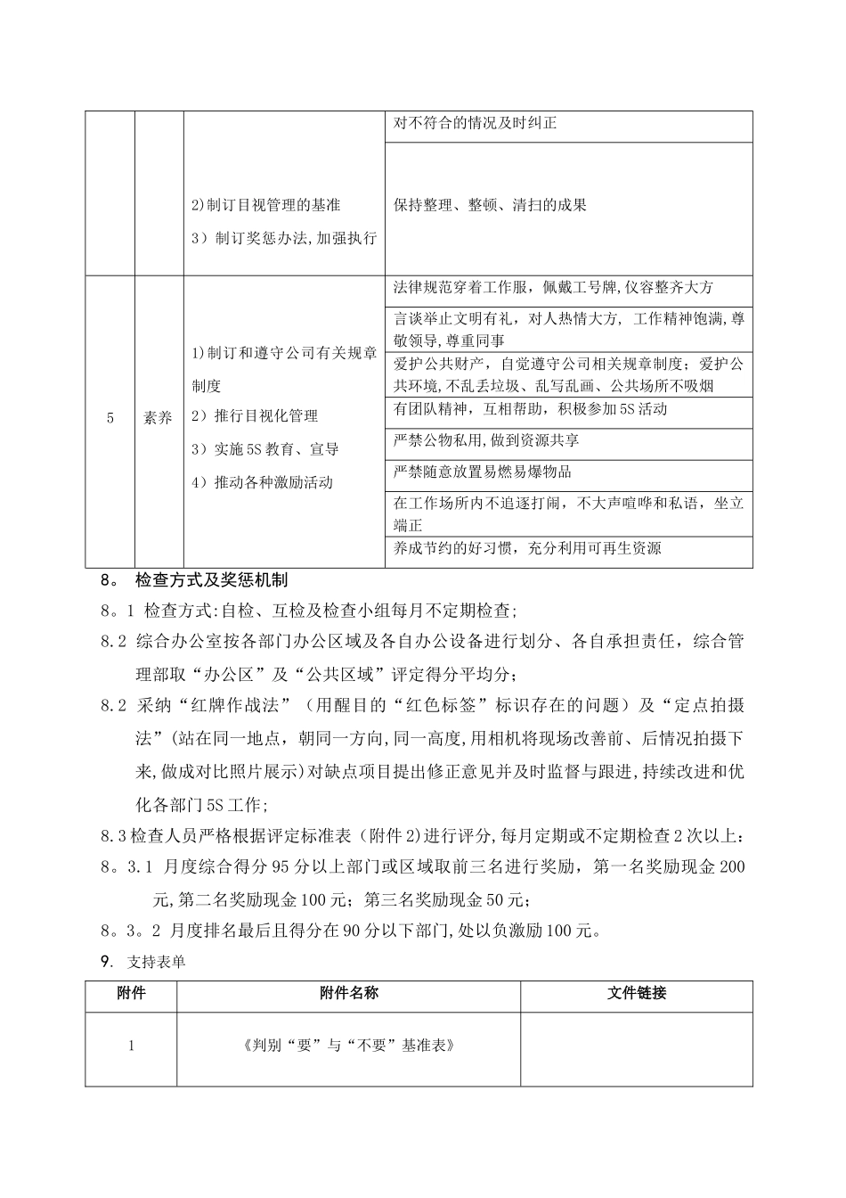 办公区及公共区域5S管理制度_第3页