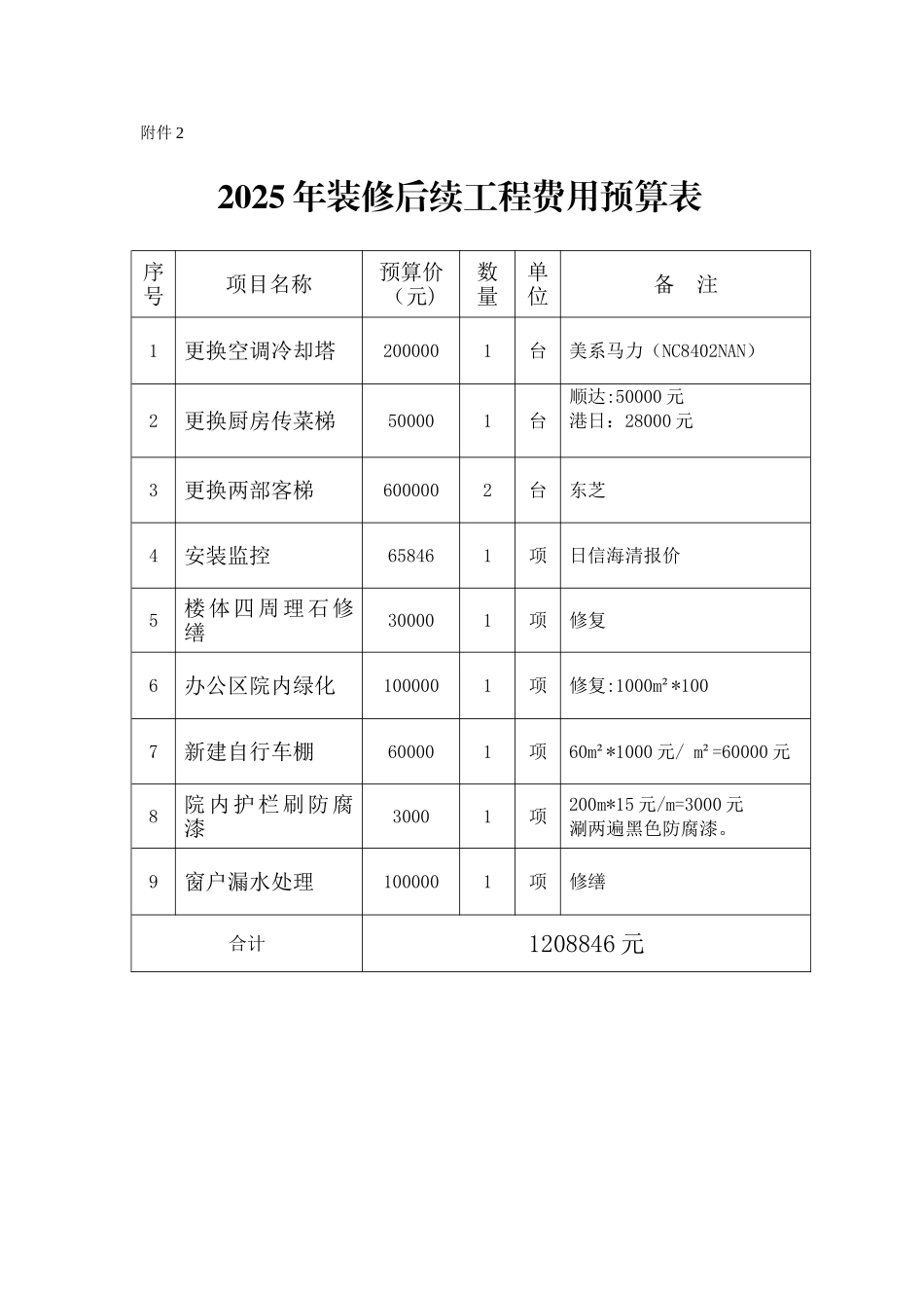 办公区域修缮工作方案_第3页