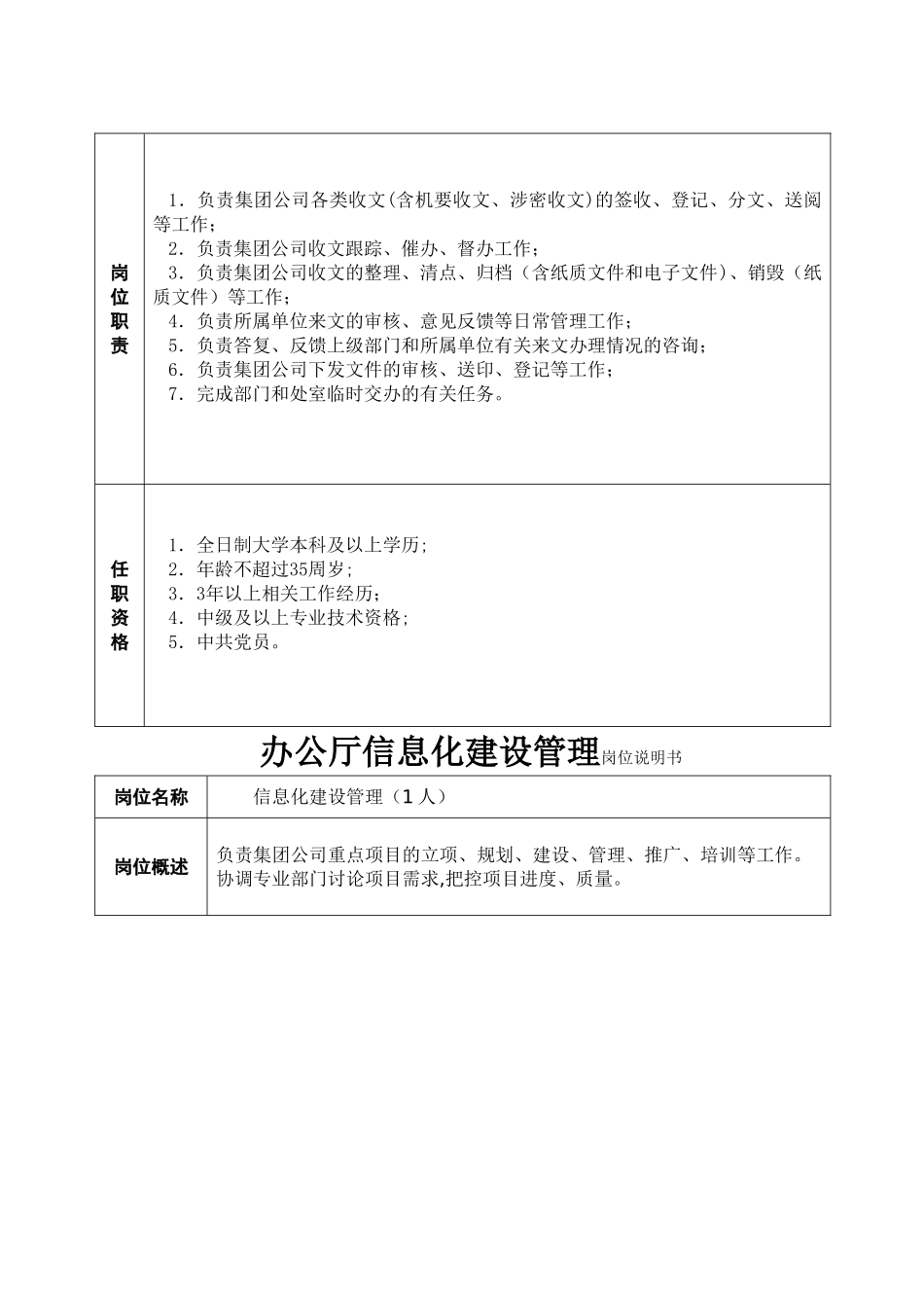 办公厅秘书处政研工作岗位说明书_第3页