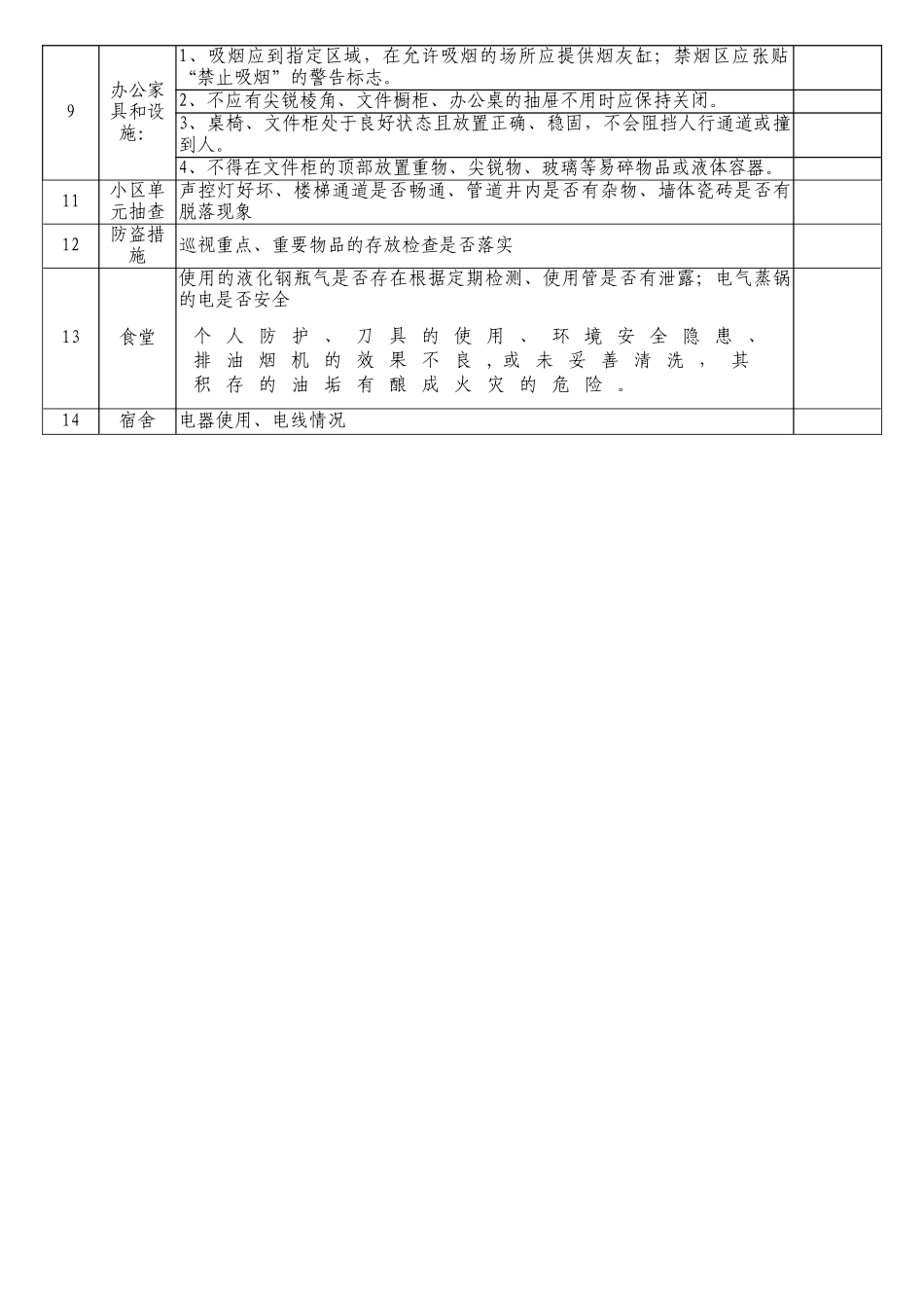 办公场所安全检查表_第2页