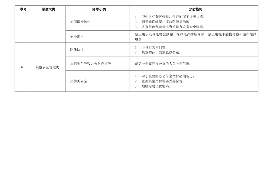 办公安全隐患分类及预防措施_第3页