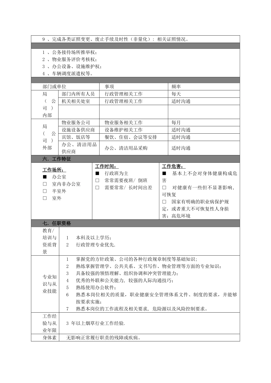 办公室-行政管理员岗位说明书_第2页