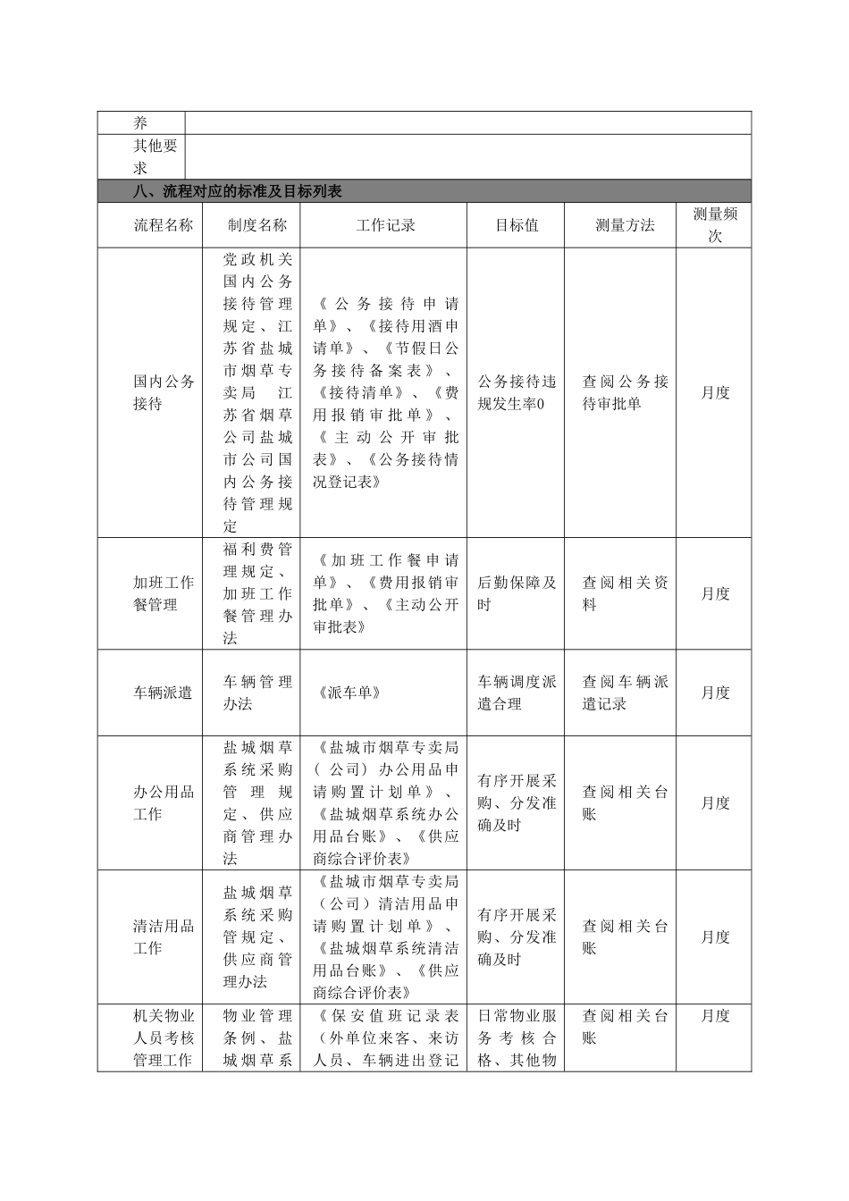 办公室-行政管理员岗位说明书_第3页