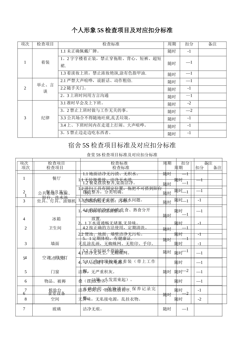 办公室5S检查项目及对应扣分标准_第2页