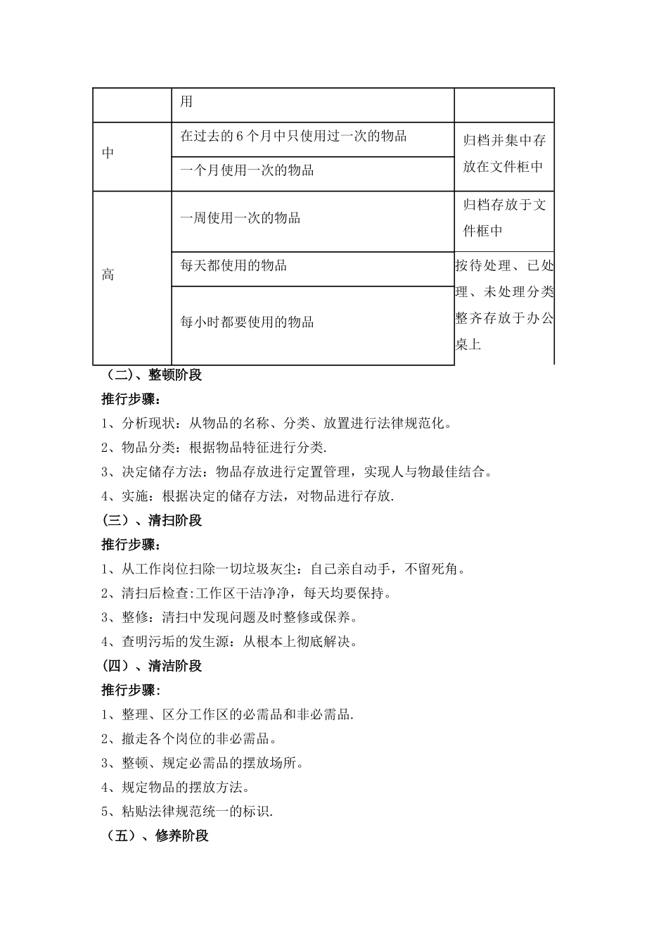 办公室5S管理制度37962_第2页