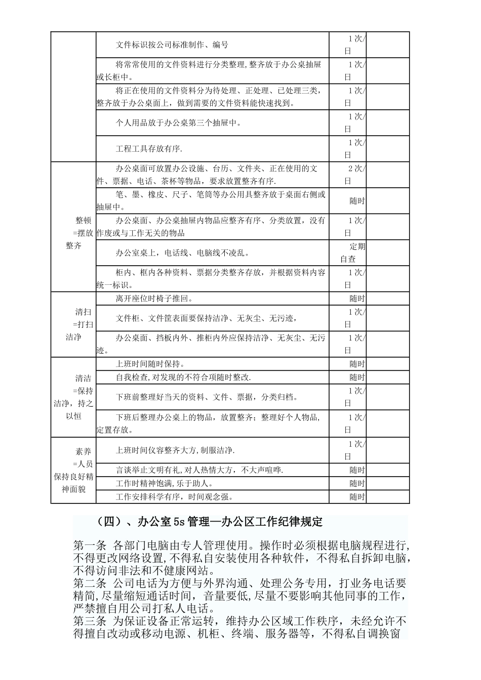 办公室5s管理内容_第2页