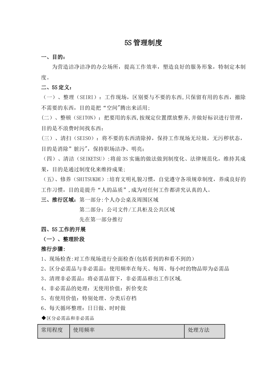 办公室5S管理制度75248_第1页