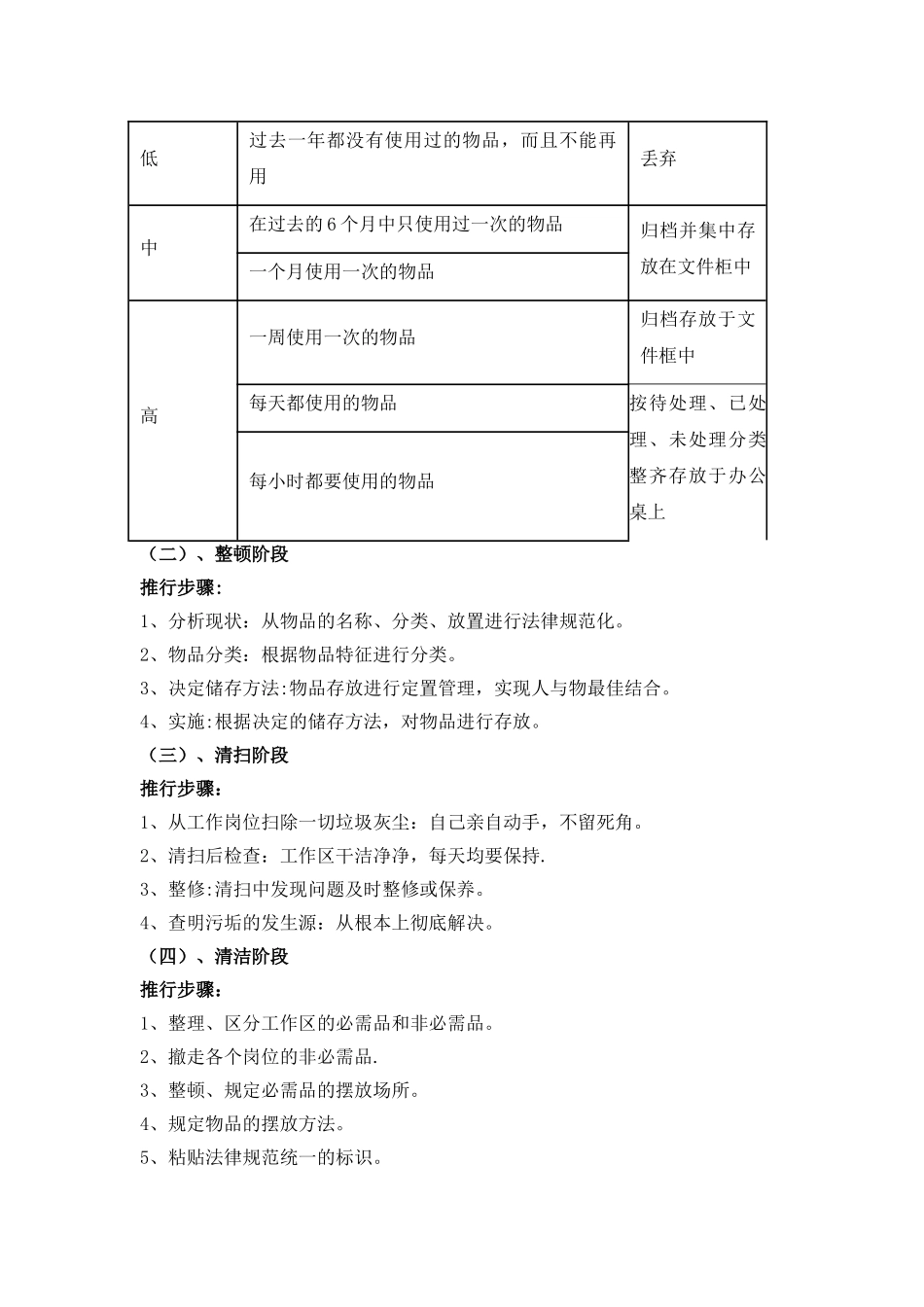 办公室5S管理制度75248_第2页