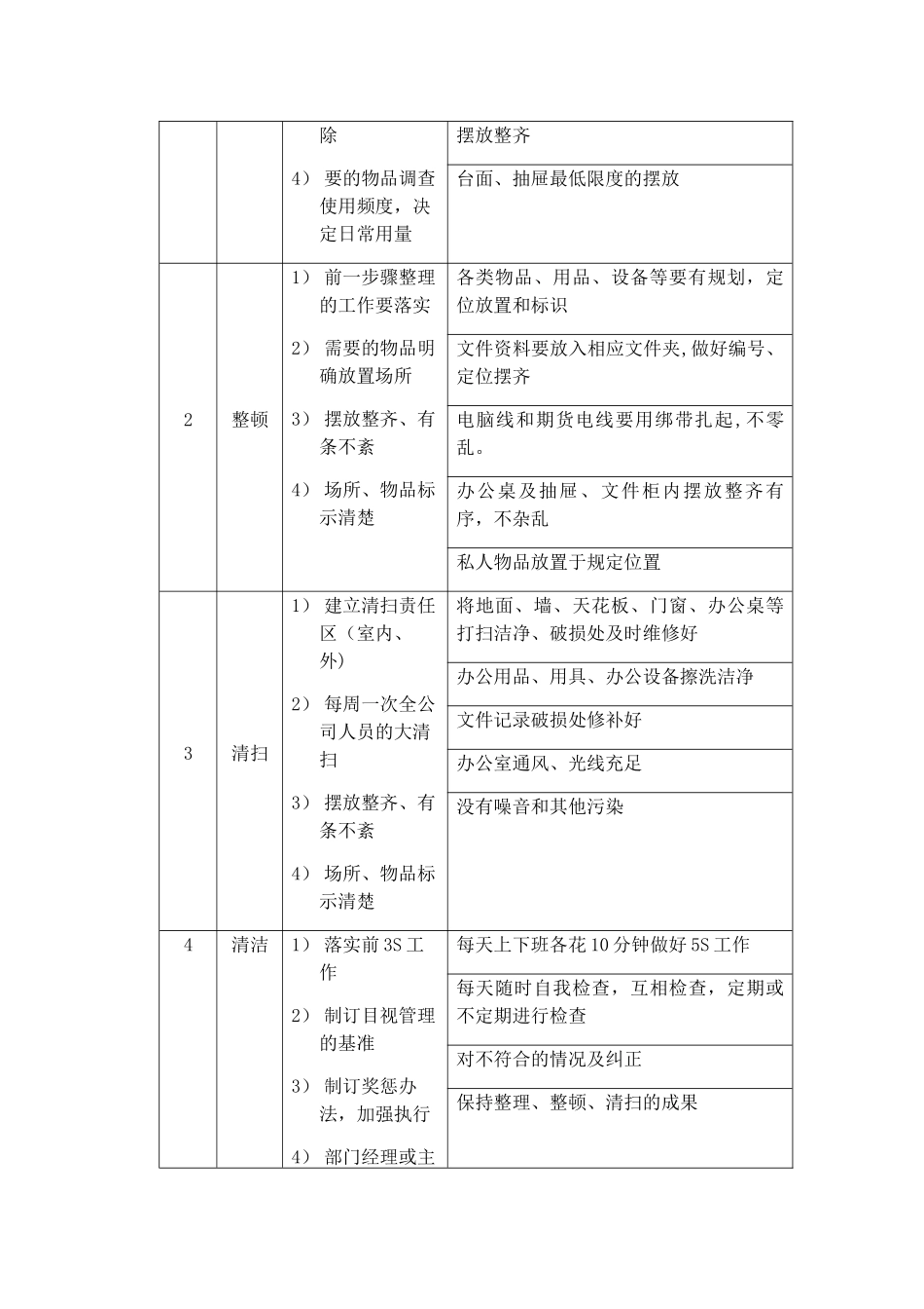 办公室5S管理办法-1_第2页
