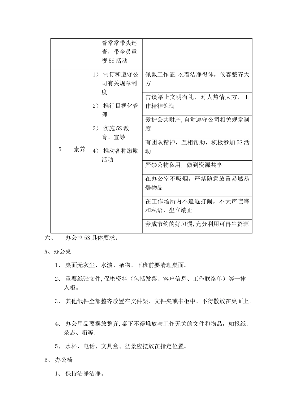 办公室5S管理办法-1_第3页