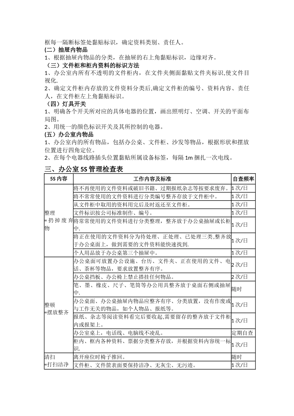 办公室5S管理规范_第2页
