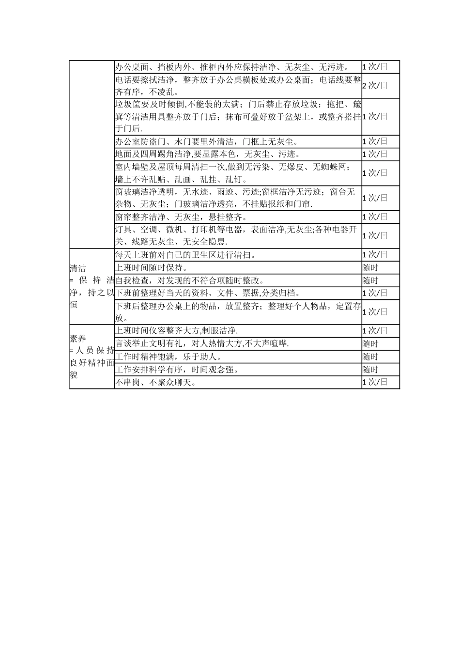 办公室5S管理规范_第3页