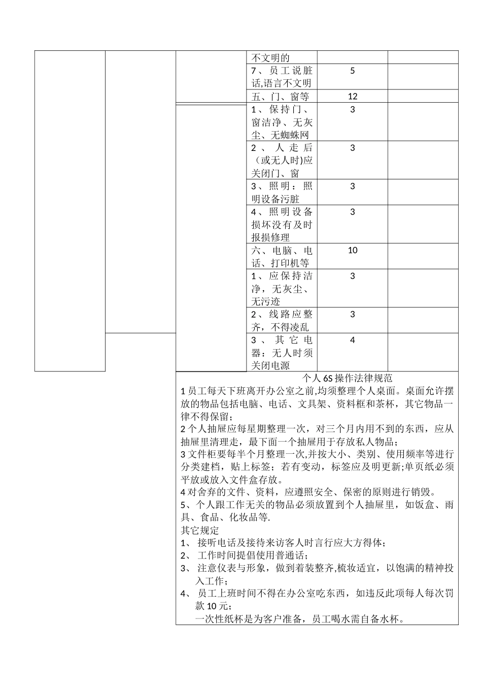 办公室6S检查标准_第2页