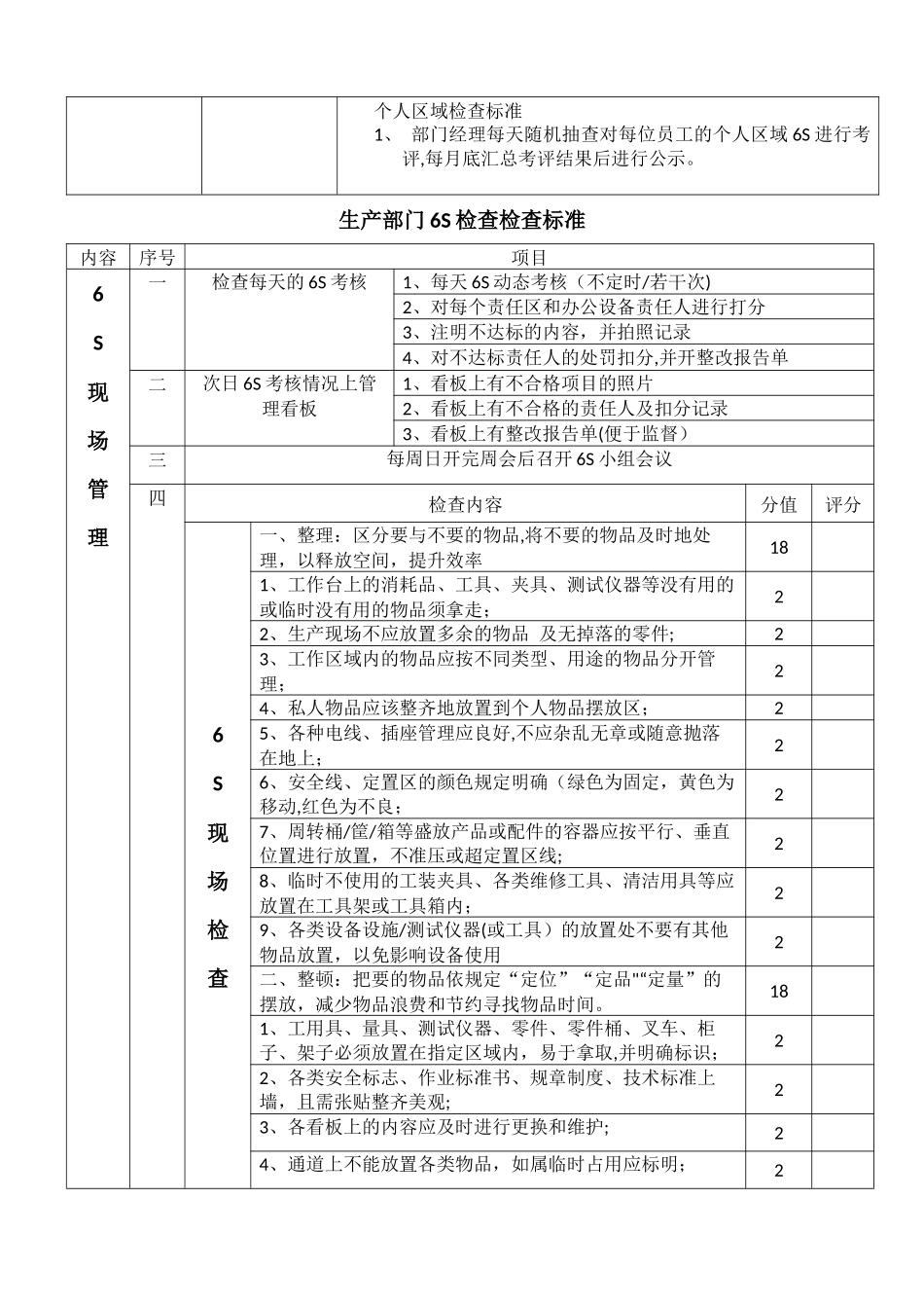 办公室6S检查标准_第3页