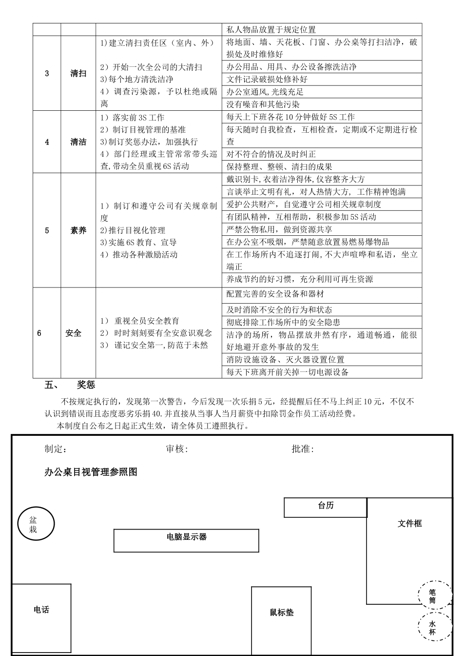 办公室6S管理制度57944_第2页