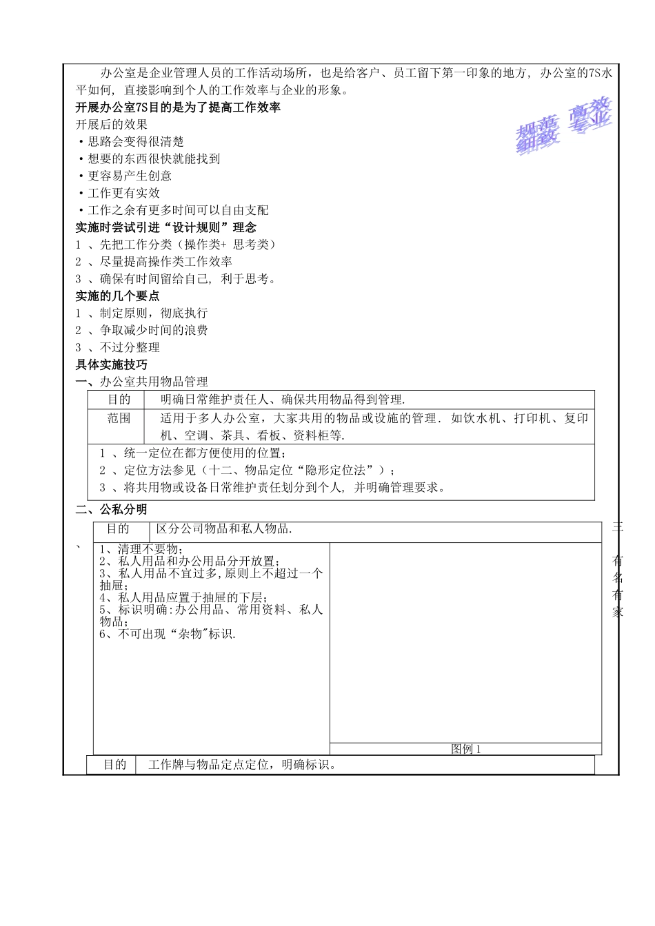办公室7S管理实施方法_第1页