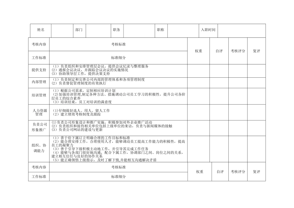办公室主任关键指标组成表_第1页