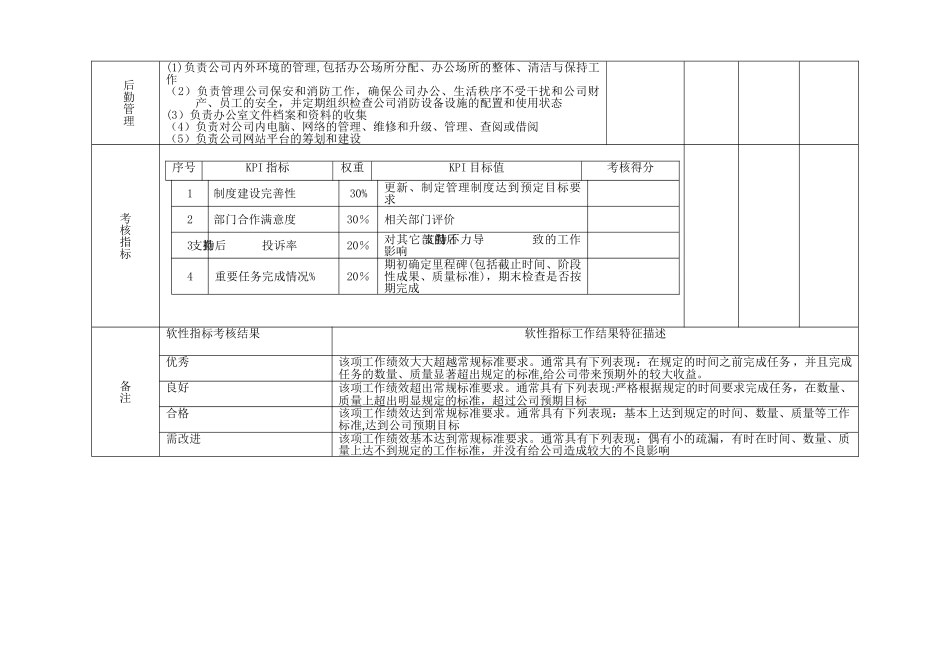 办公室主任关键指标组成表_第2页