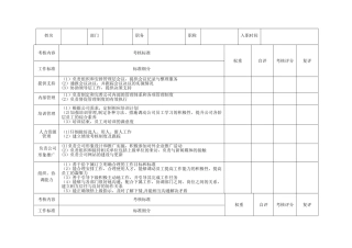 办公室主任关键指标组成表
