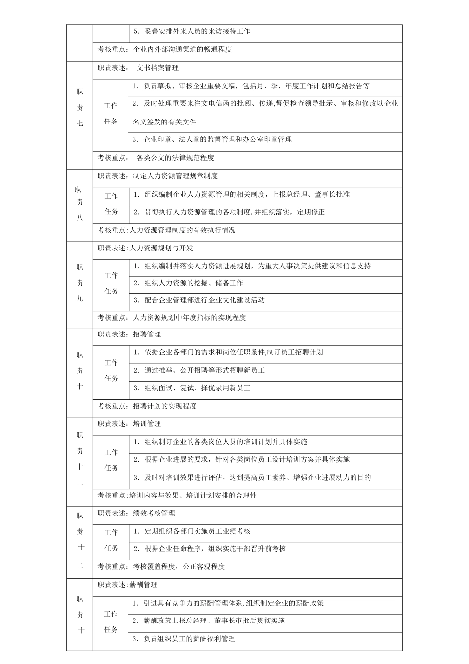 办公室主任岗位职责03347_第2页
