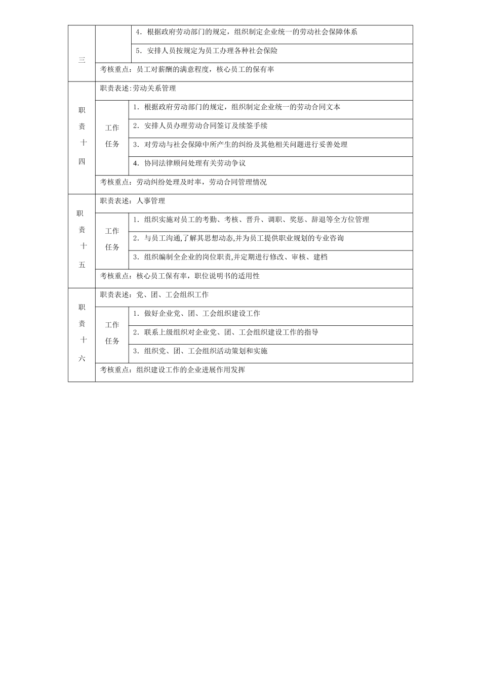 办公室主任岗位职责03347_第3页