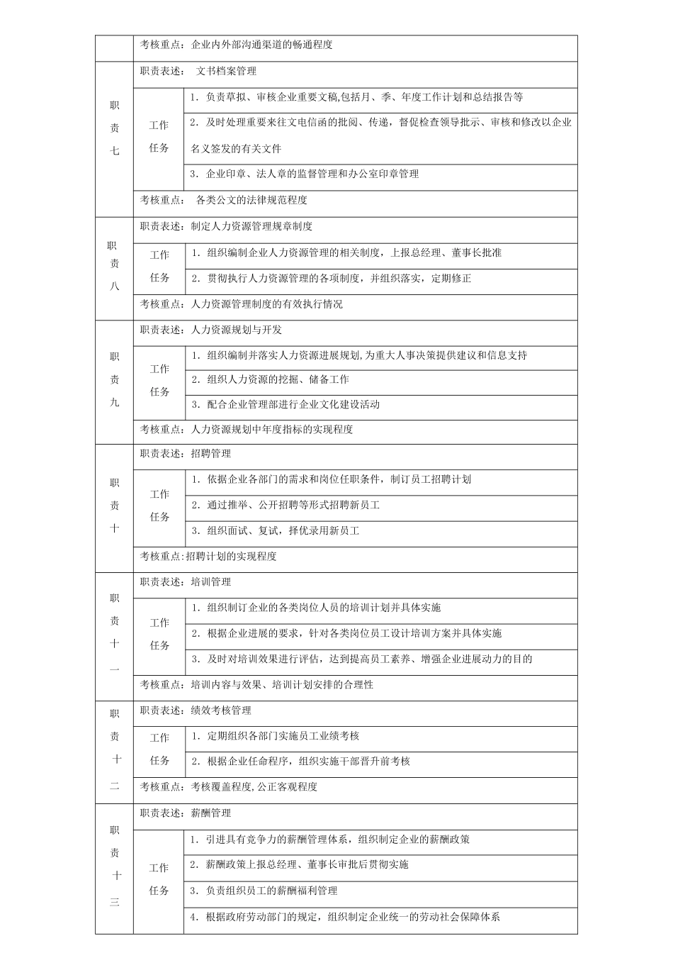 办公室主任岗位职责42489_第2页