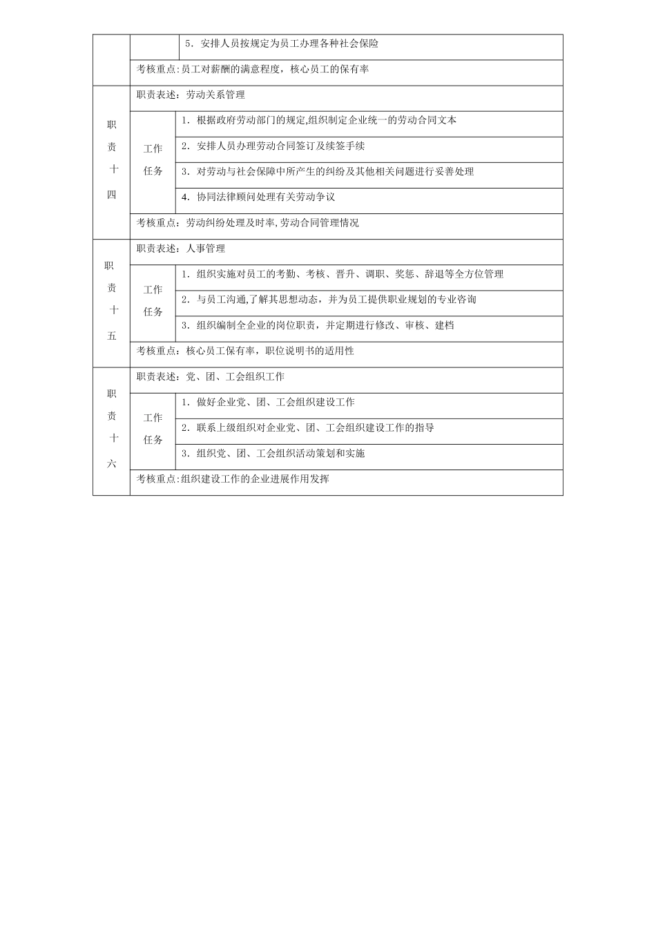 办公室主任岗位职责42489_第3页