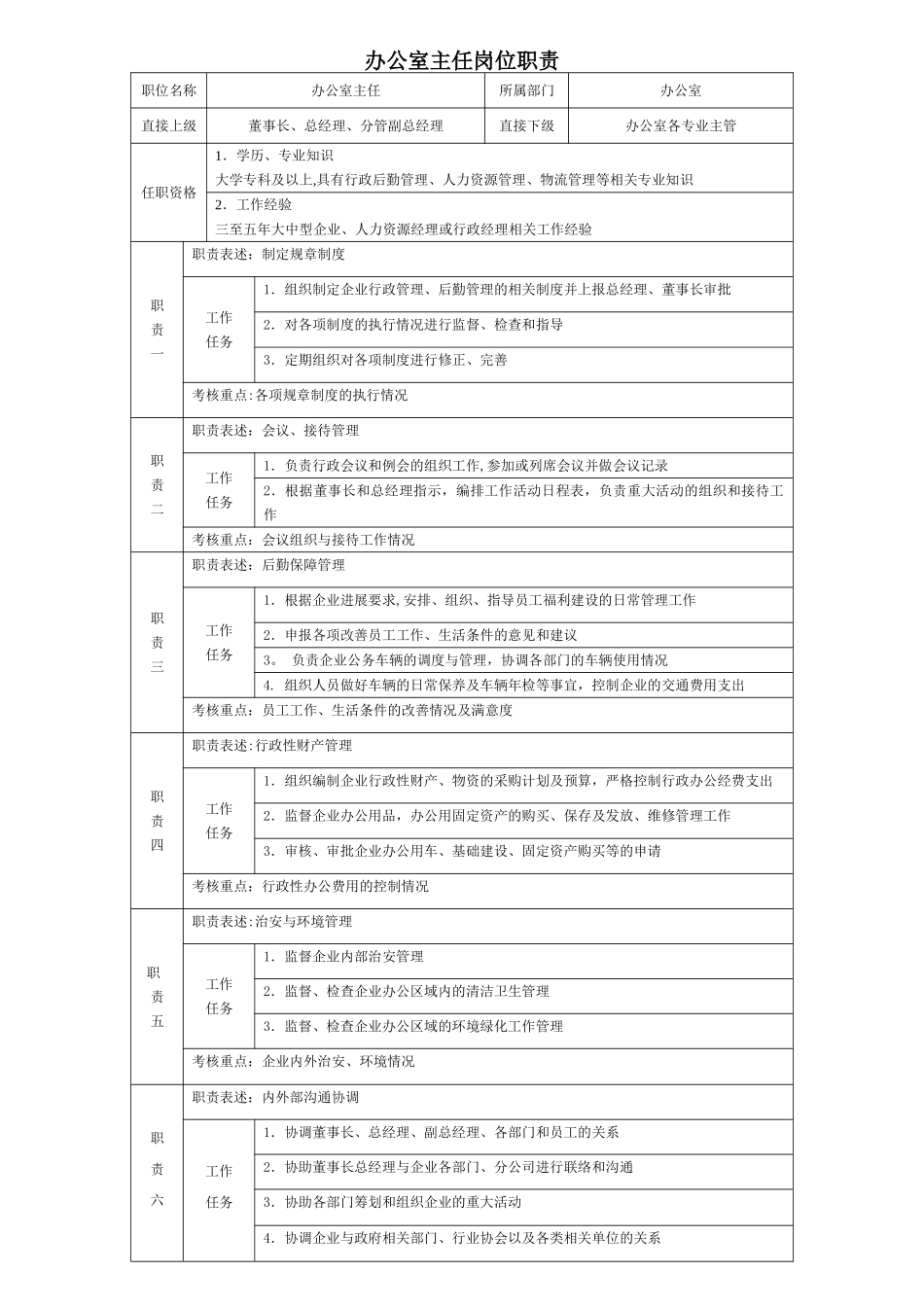 办公室主任岗位职责44970_第1页