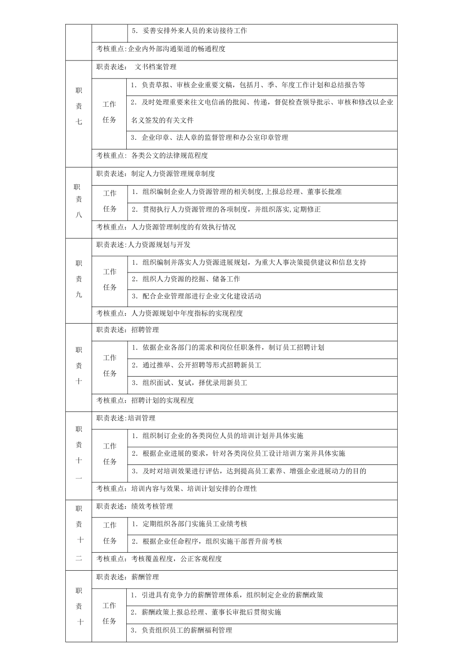 办公室主任岗位职责44970_第2页