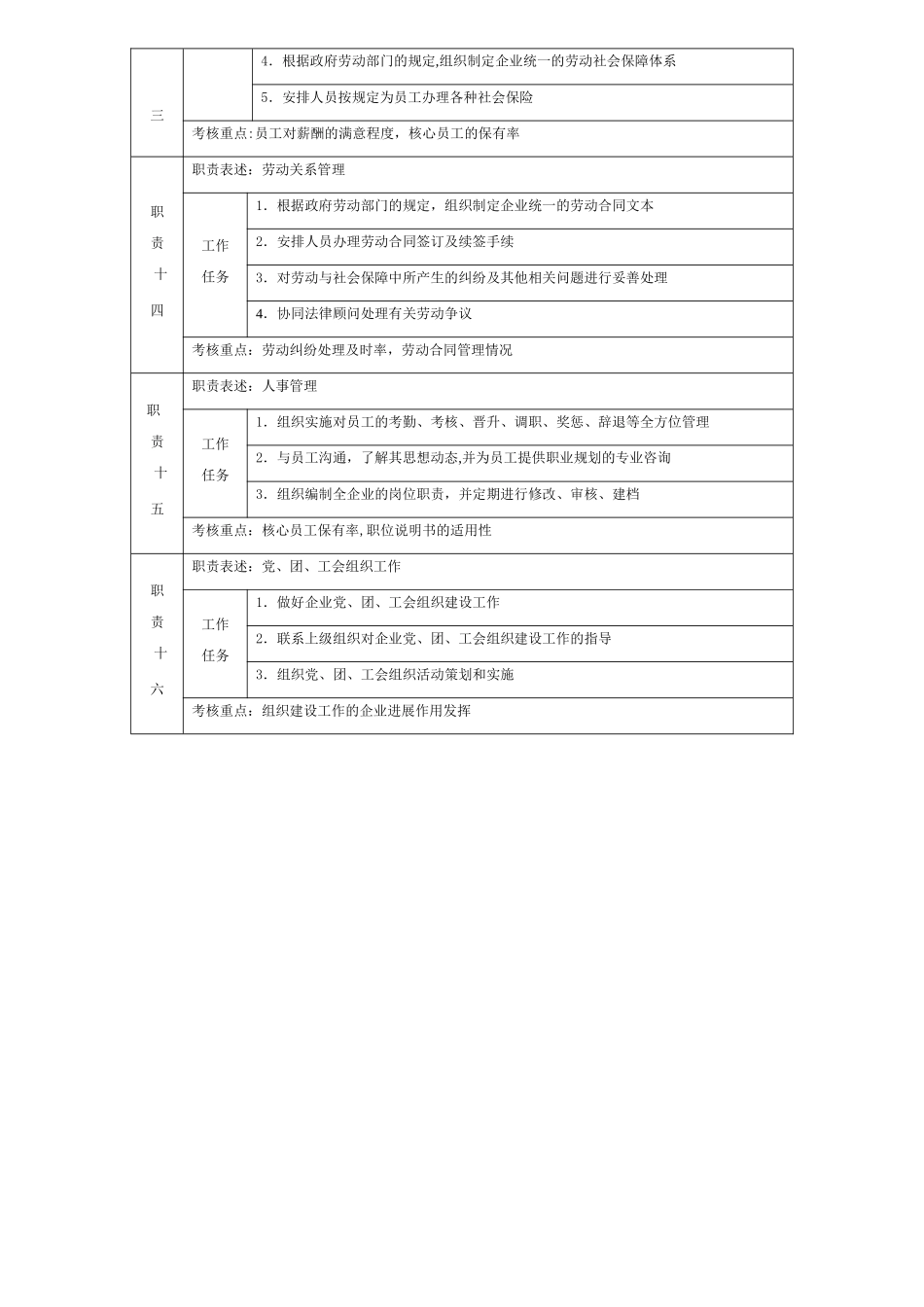 办公室主任岗位职责44970_第3页