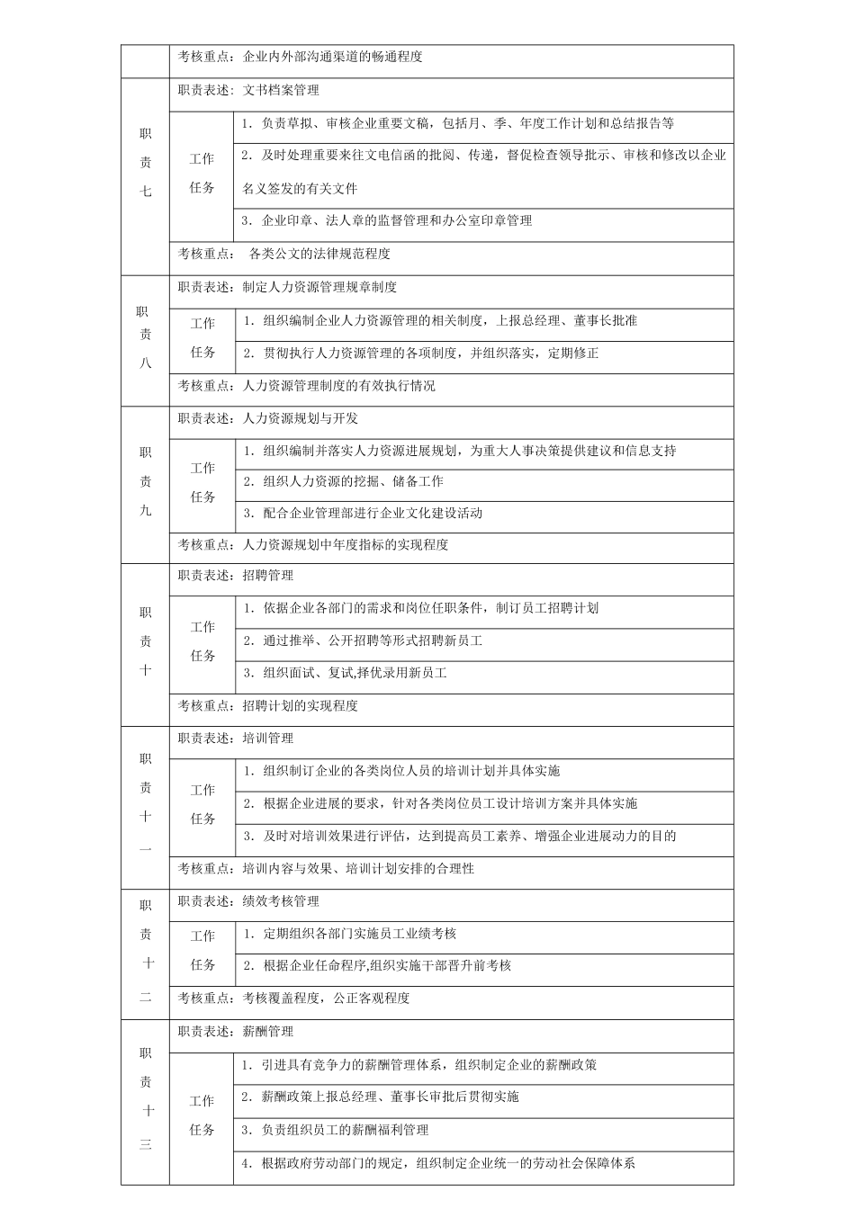 办公室主任岗位职责77692_第2页