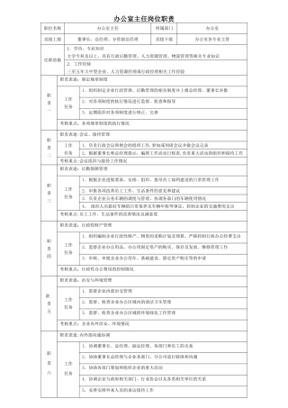 办公室主任岗位职责77692
