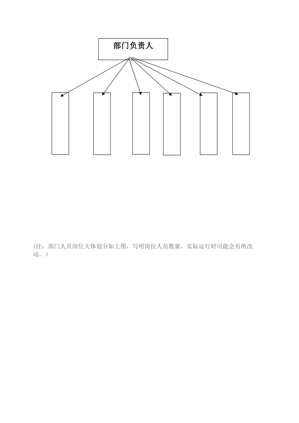 办公室主任岗位职责说明书_第3页