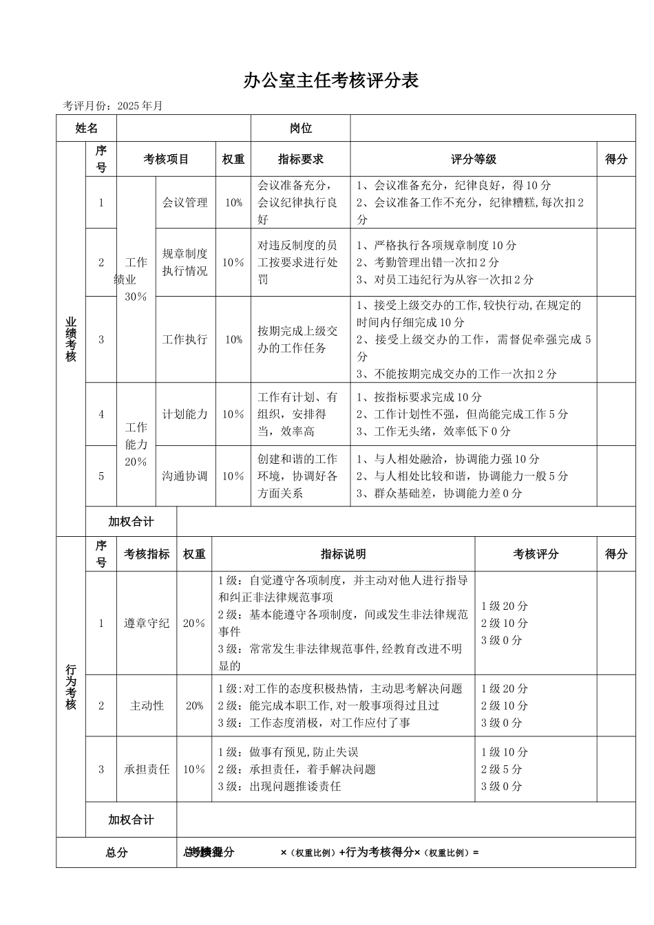 办公室主任绩效考核评分表_第1页