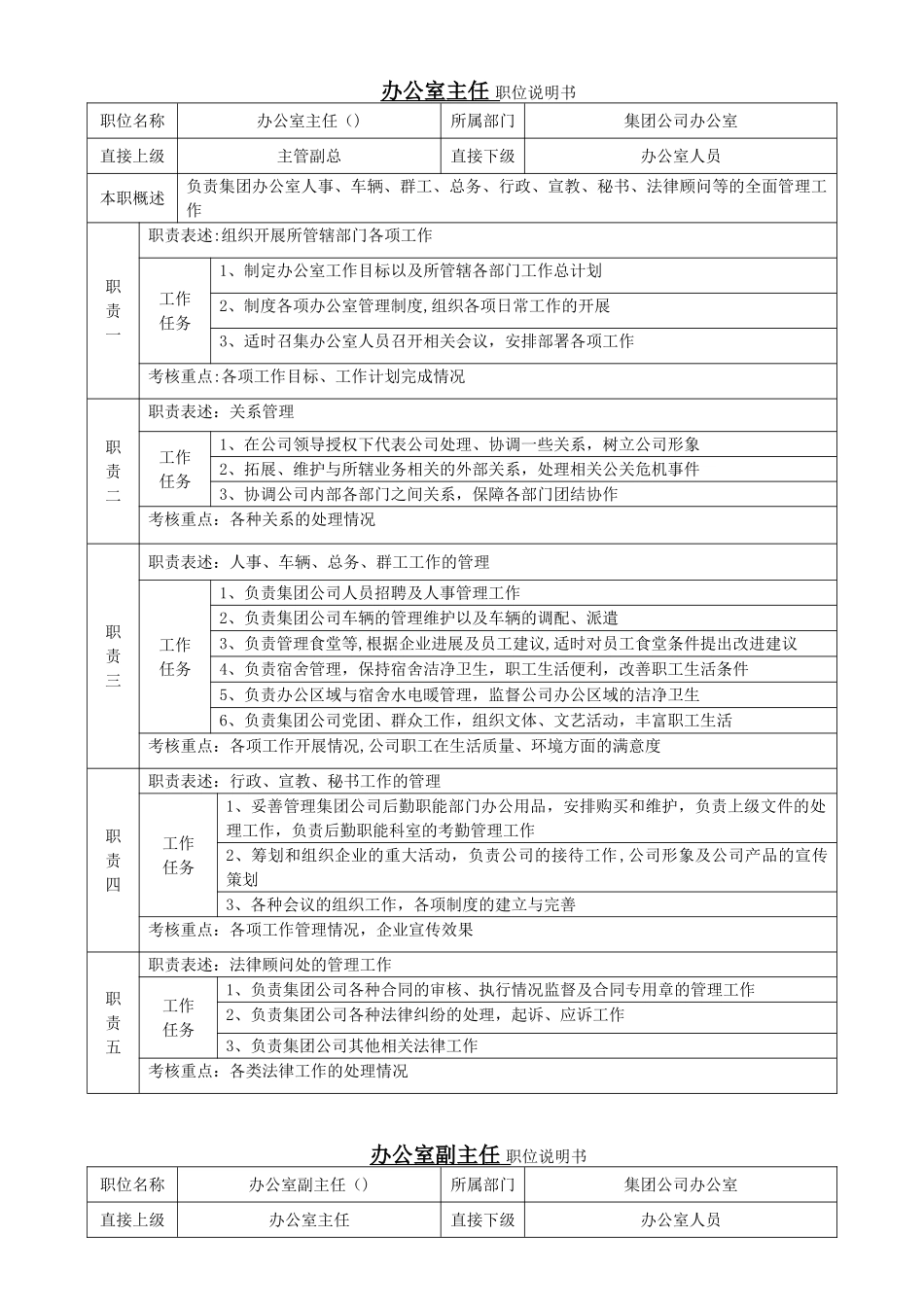 办公室主任职位说明书_第1页