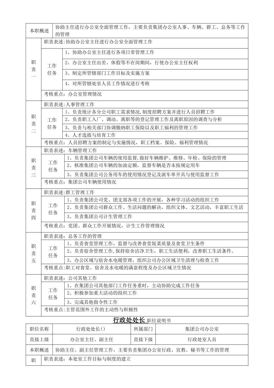 办公室主任职位说明书_第2页