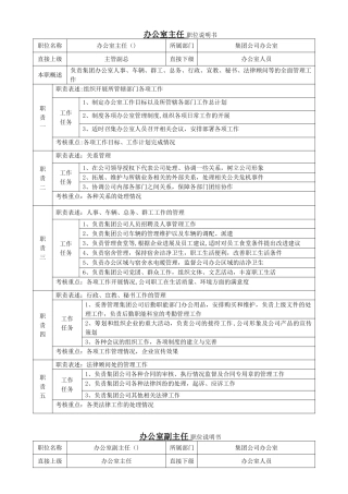 办公室主任职位说明书