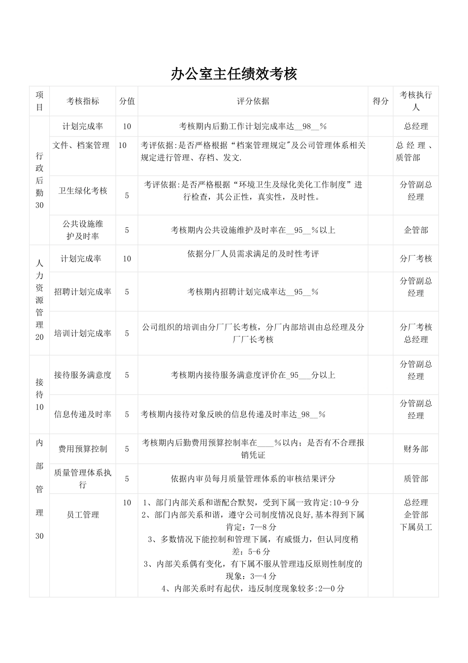 办公室主任绩效考核表_第1页