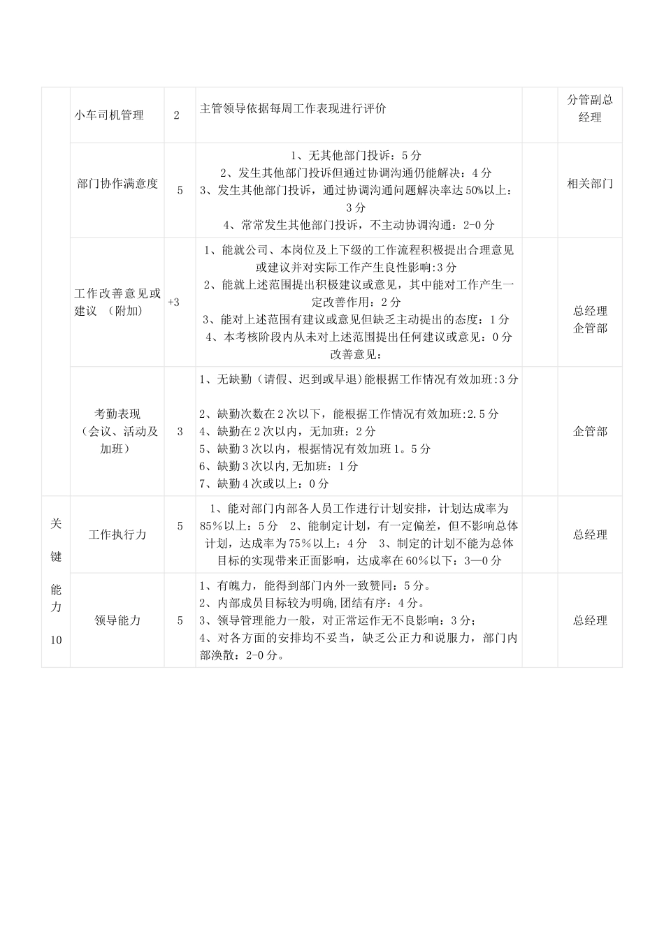 办公室主任绩效考核表_第2页