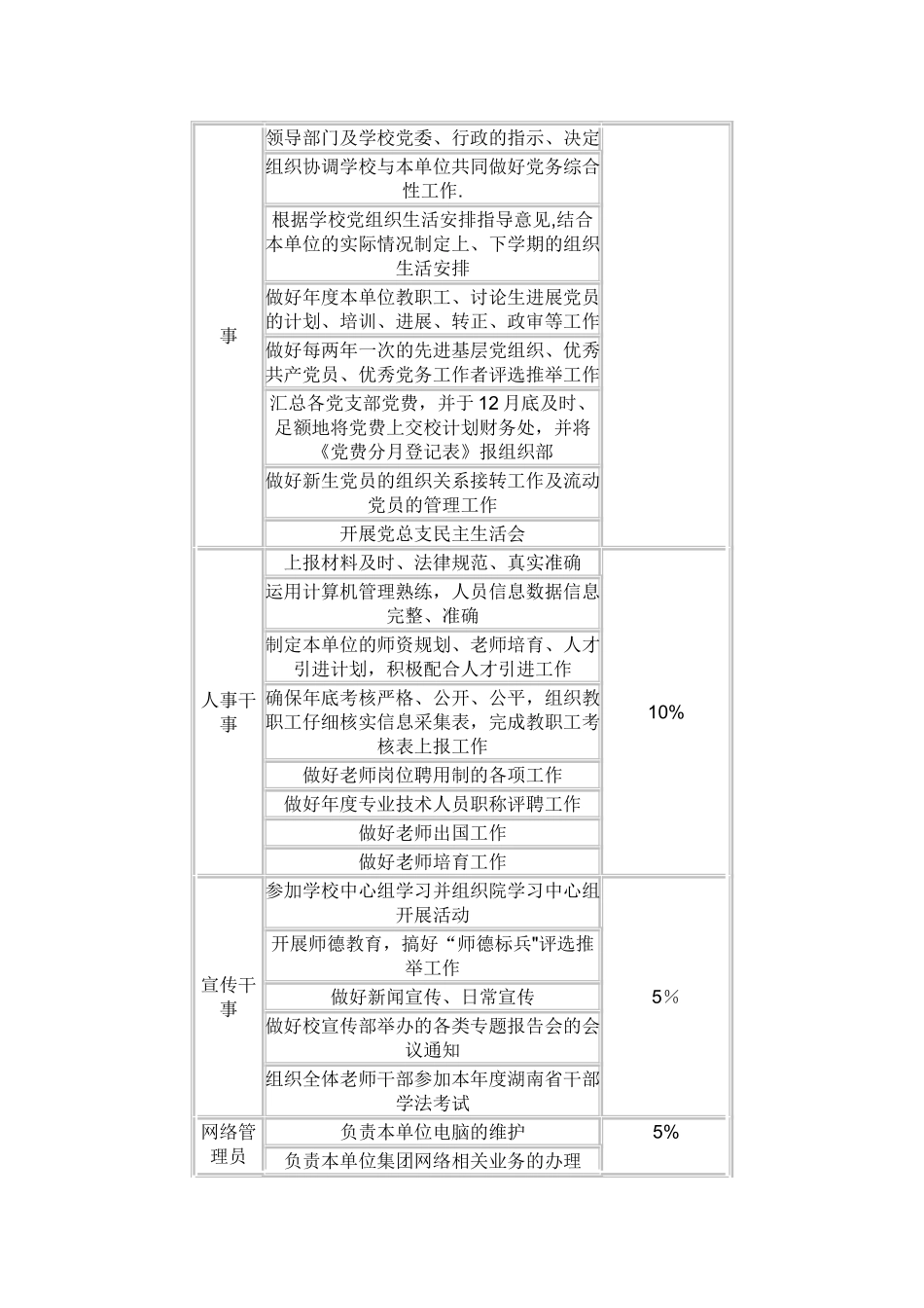 办公室主任职责说明书_第2页