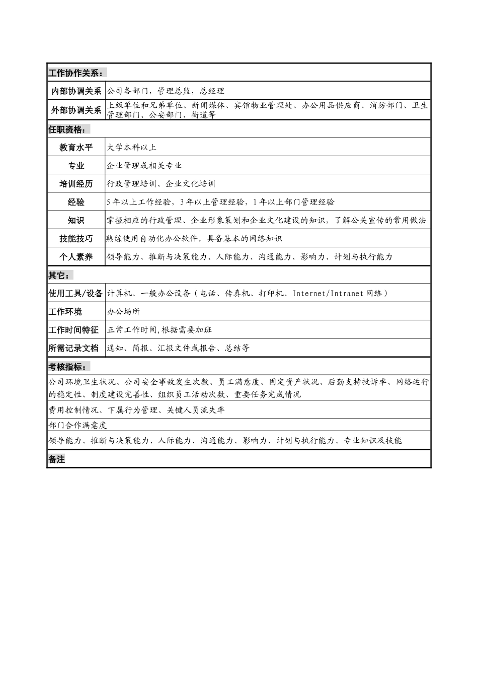 办公室主任职务说明书_第3页
