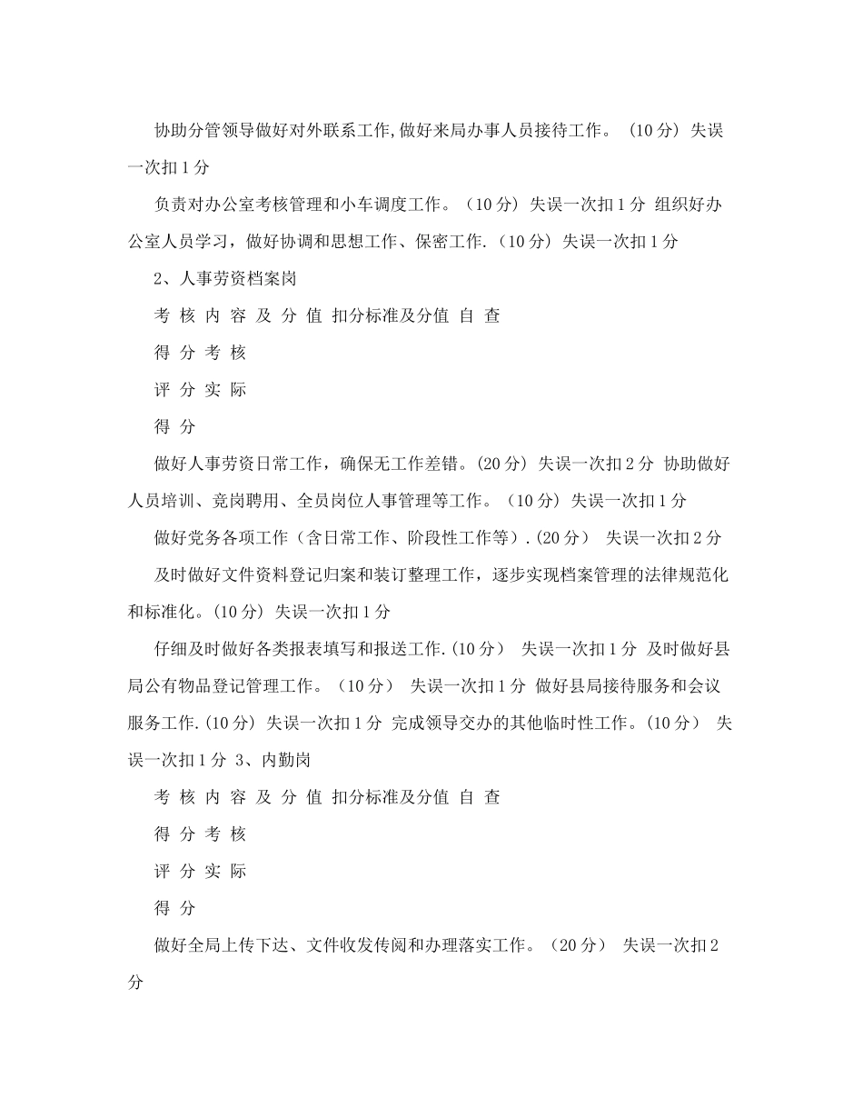 办公室人员岗位工作百分考核细则-施工方案--1095_第2页