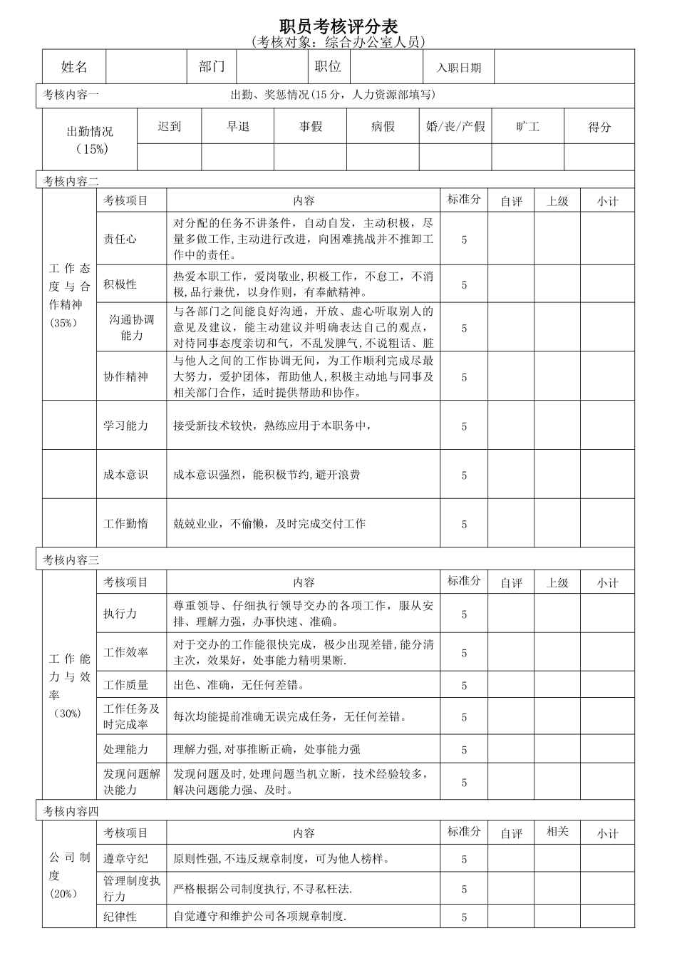 办公室人员绩效考核_第1页