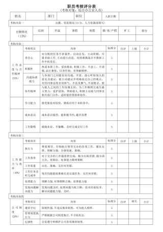 办公室人员绩效考核