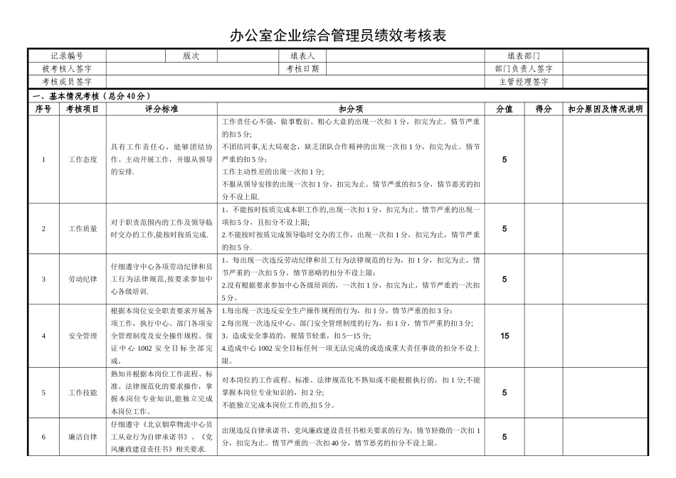 办公室企业综合管理员绩效考核表_第1页